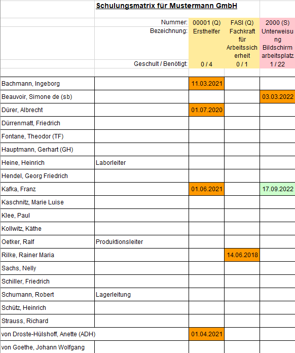 Schulungsmatrix2
